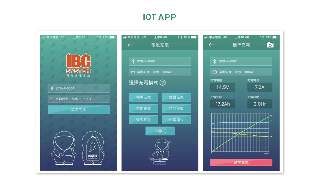 IOT app